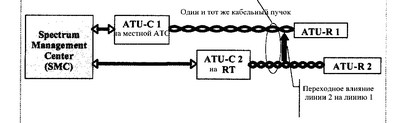      DSL,         RT