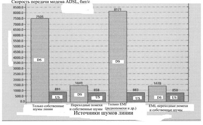         ADSL