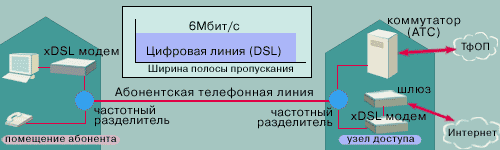 Реферат: Имитатор телефонной линии