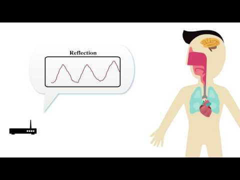 EQ-Radio – эмоции людей можно будет распознавать с помощью Wi-Fi-роутера!?