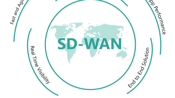 Запущена первая в мире глобальная сеть SD-WAN
