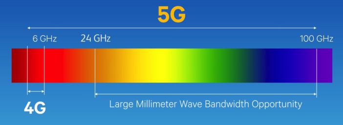 Математики смогли решить три проблемы сетей 5G