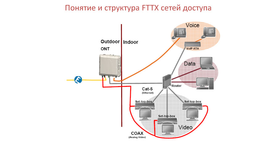 ONT, оптический сетевой терминал