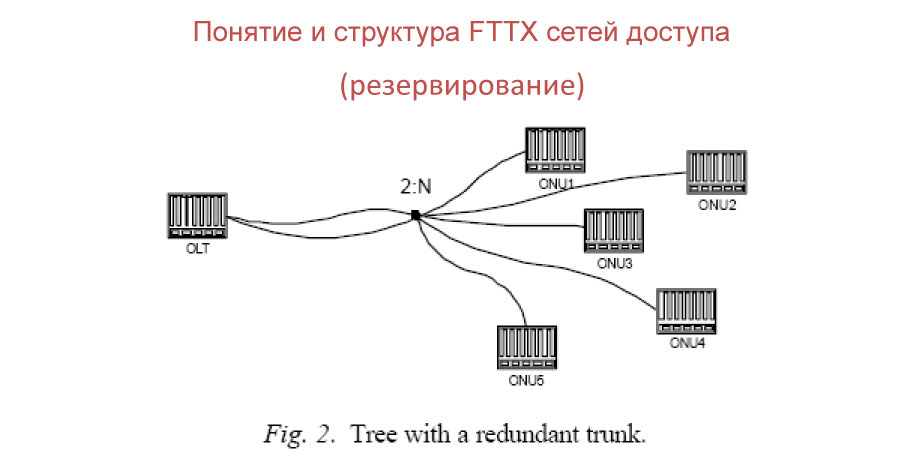 топология звезда