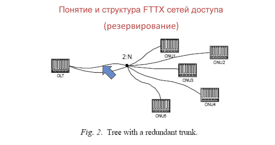 Самое слабое звено в топологии